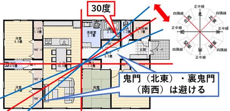 鬼門 建築|間取りで考える鬼門と裏鬼門とは？効果的な対策法とは？ 